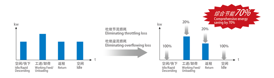 BG08DY系列電液伺服壓力機