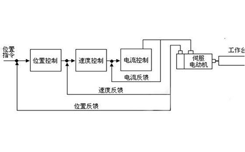 伺服液壓機(jī)